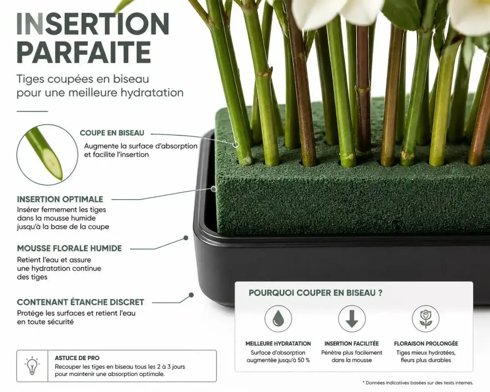 Technique de réalisation d'un centre de table allongé avec mousse florale